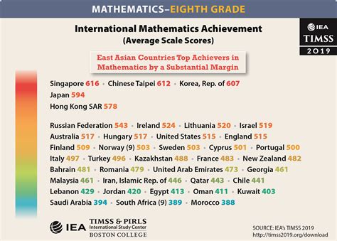 TIMSS 2019 International Reports – TIMSS & PIRLS International .